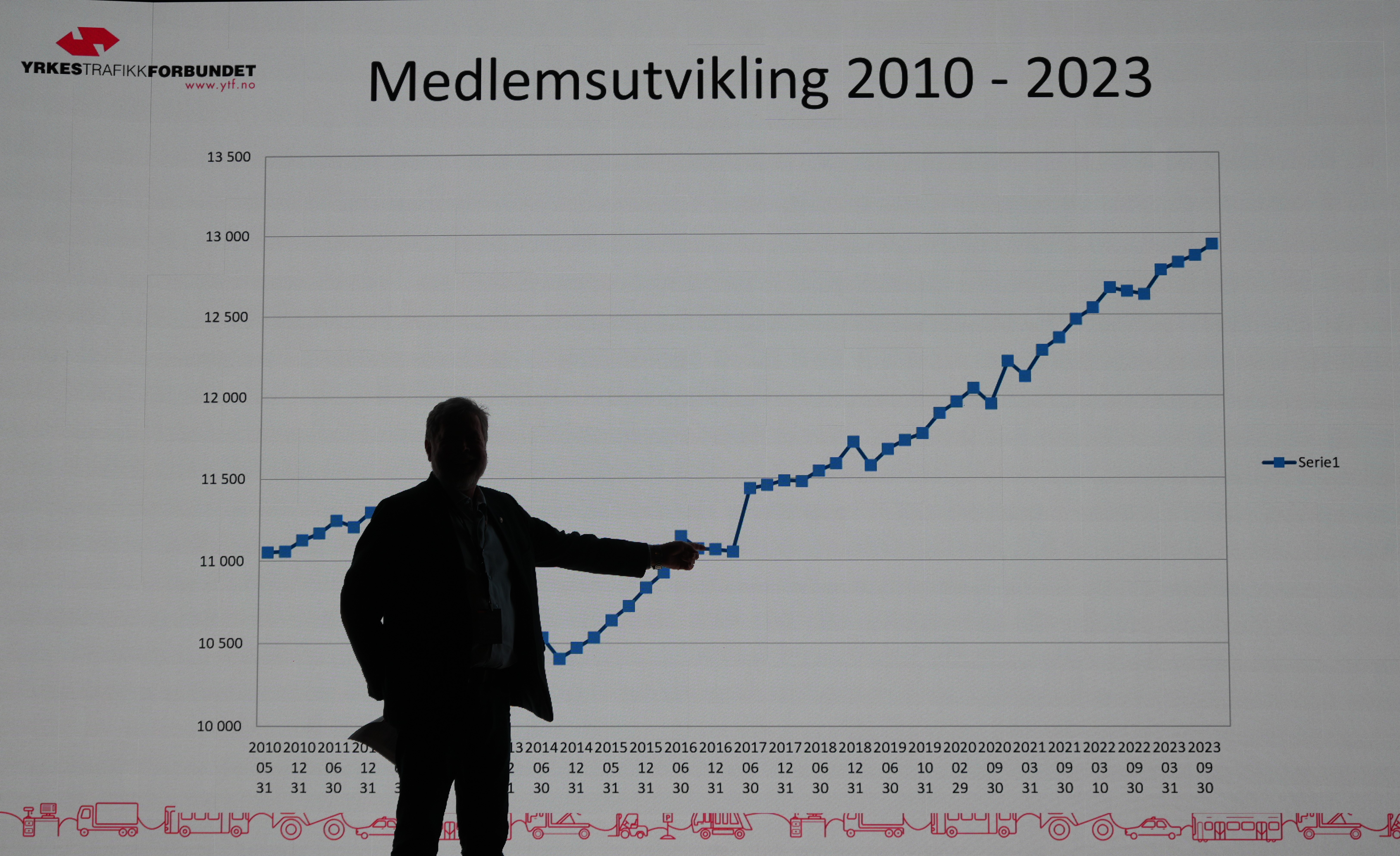 Forbundsleder Jim Klungnes viste statistisk hvor avgjørende stø kurs er for medlemsøkningen. Foto: Arne Danielsen.